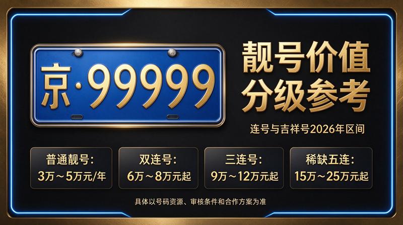 2026年闲置北京京牌照出租五年价格业务现场